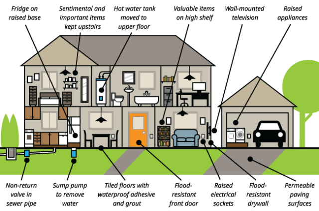 Flood Preparedness Information
